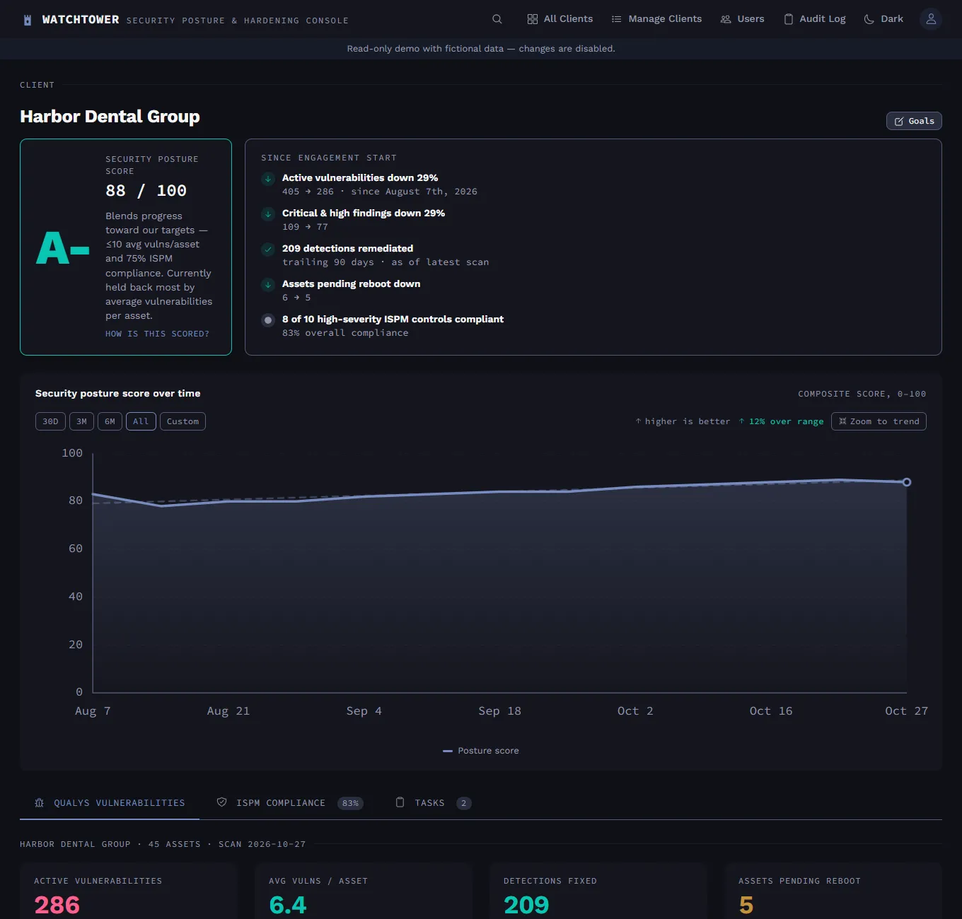 Client page: grade, engagement narrative and posture trend
